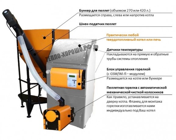 ВС4/35Е - пеллетная горелка c автоочисткой