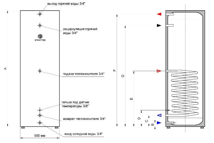 Strattos Classic 160 - бойлер косвенного нагрева