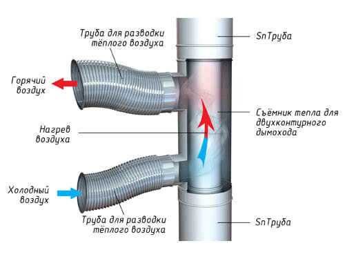 Компакт LAVA - съемник тепла 0,5м нерж./нерж. 0,5мм/0,5мм