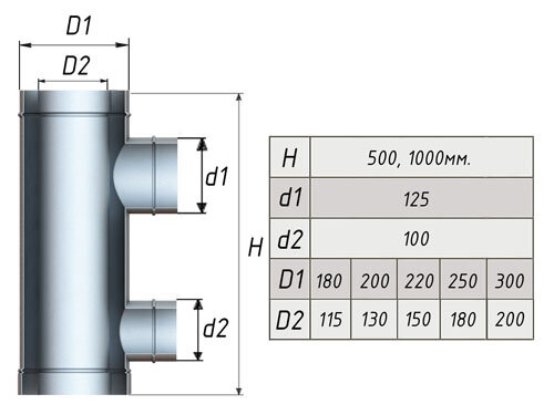 Компакт LAVA - съемник тепла 1м нерж./нерж. 0,5мм/0,5мм