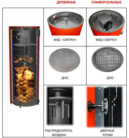 Медведь KBp 20 - дровяной котел длительного горения