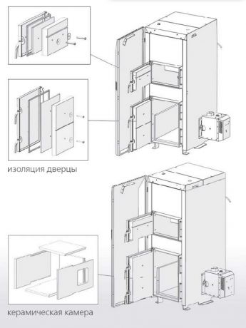 Kostrzewa Twin Bio NE 12 - котел пеллетный автоматический