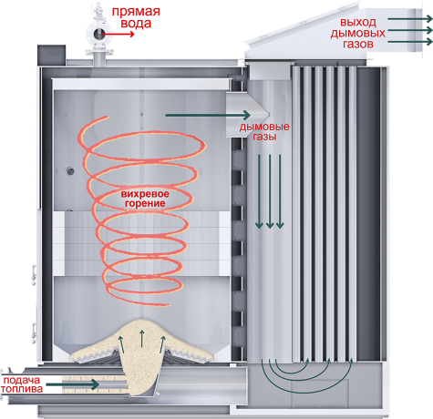 Союз Проект УТПУ-СПК 0,25 мВт - автоматический котел на щепе и опилках