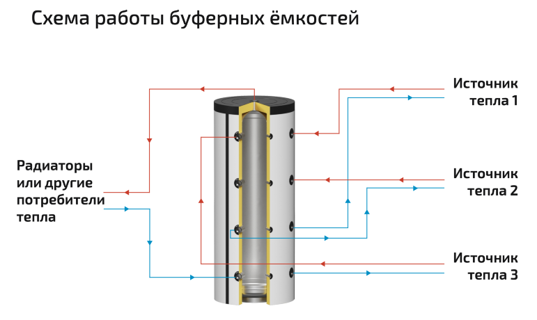 KRATS AT-500 - теплоаккумулятор напольный