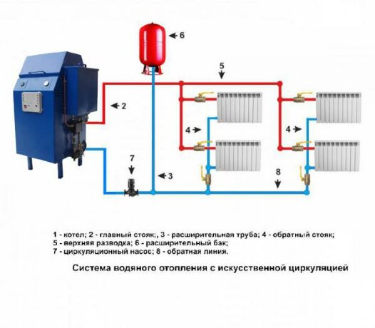 POLARUS P12M - котел на отработке с водяным контуром