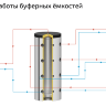 KRATS AT-1500 - теплоаккумулятор напольный