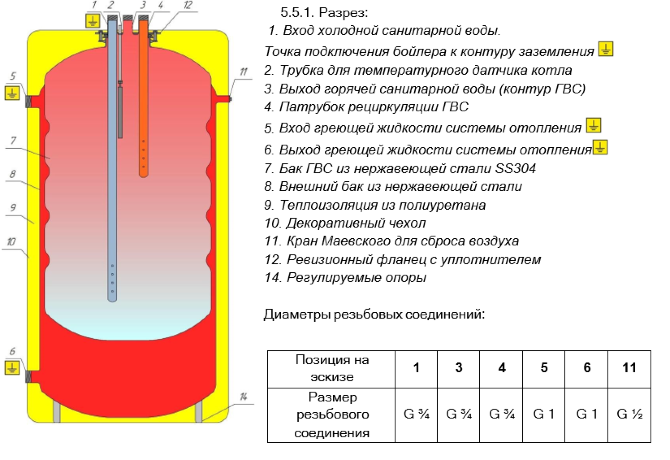 Strattos TOP 350 - бойлер косвенного нагрева