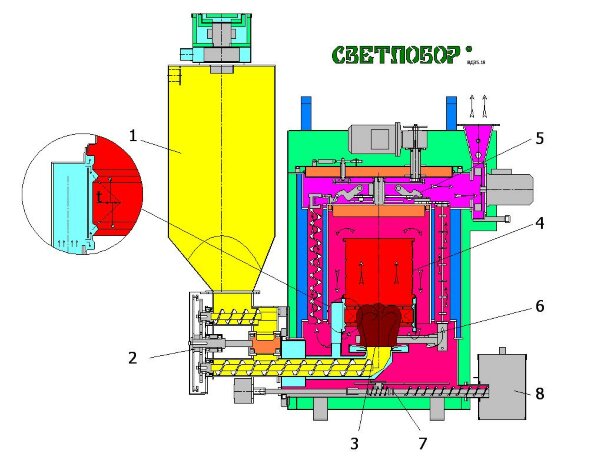 Светлобор АВТО 25 - котел пеллетный автоматический