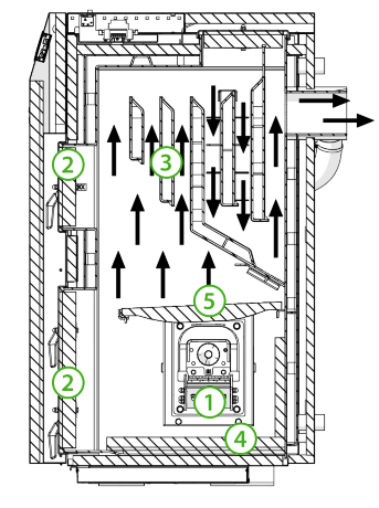 Kostrzewa Twin Agro 32 - котел пеллетный автоматический