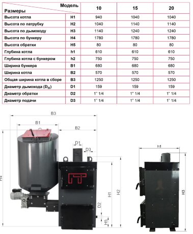 ПромТепло ПТ 10 - котел автоматический угольный (пеллетный)