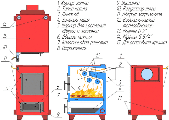 WIRT Taiga 25П - котел длительного горения твердотопливный