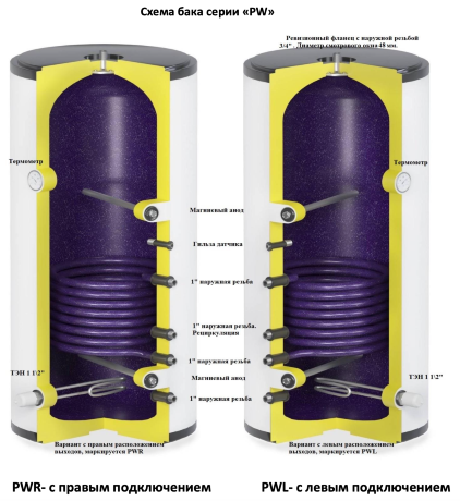 S-TANK PW 150 - бойлер косвенного нагрева