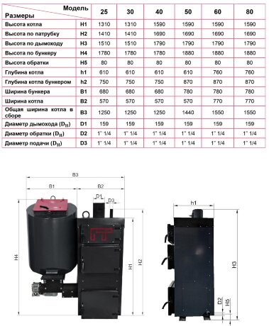 ПромТепло ПТ 50 - котел автоматический угольный (пеллетный)