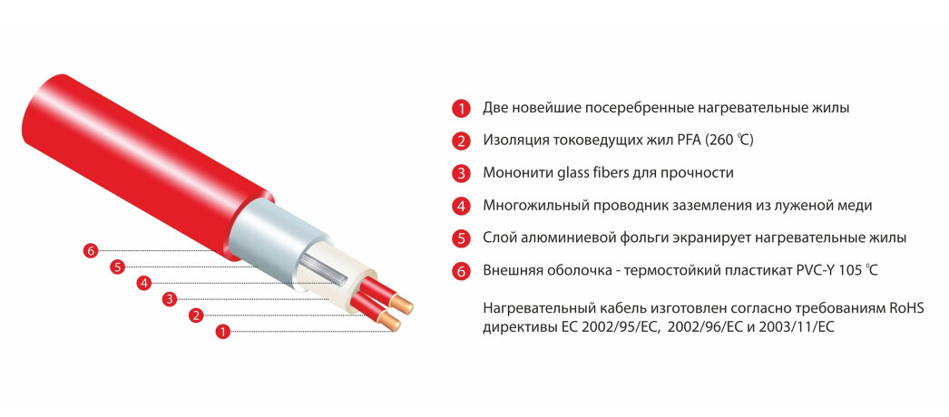 Thermomat TVK 130 LP, 1,5 кв.м. - греющий мат под паркет и ламинат