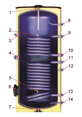 Parpol VS2 Ultra 1500 - бойлер комбинированный с двумя теплообменниками