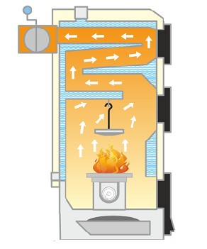 Galmet TRIO 30 - автоматический угольный котел