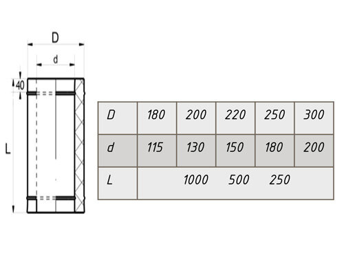 Компакт LAVA - сэндвич-труба 0,25м нерж./нерж. 0,5мм/0,5мм