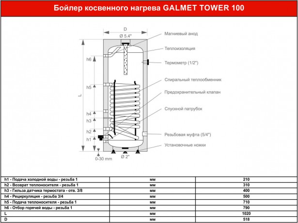 Galmet TOWER 100 - бойлер косвенного нагрева