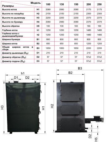 ПромТепло ПТ 135 - котел автоматический угольный (пеллетный)