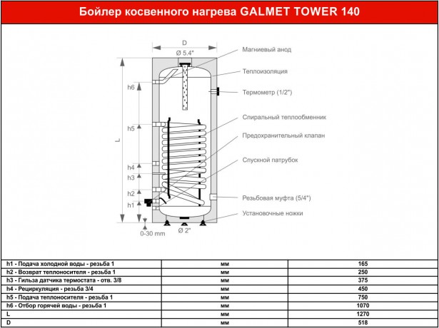 Galmet TOWER 140 - бойлер косвенного нагрева