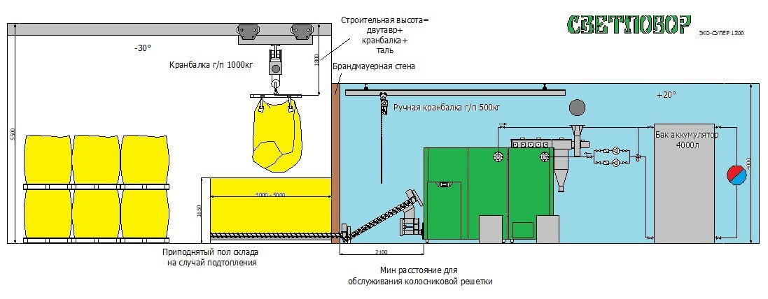 Светлобор Эко-Супер 2500 - котел пеллетный автоматический