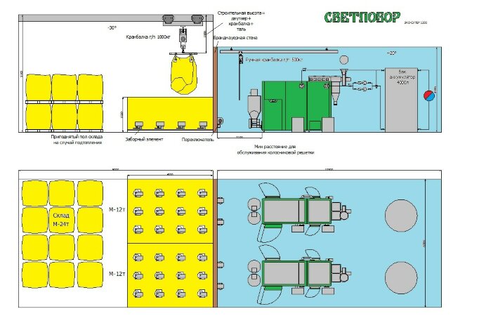 Светлобор Эко-Супер 2500 - котел пеллетный автоматический