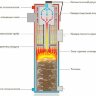 ФОРС 20 - котел твердотопливный длительного горения
