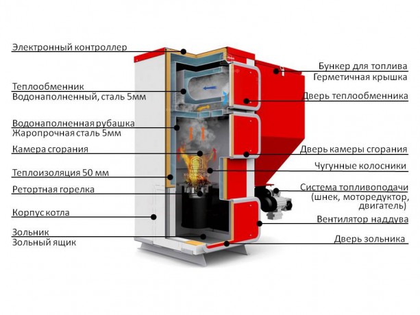 Heiztechnik Q Eko 100 Lux - котел угольный (пеллетный) автоматический