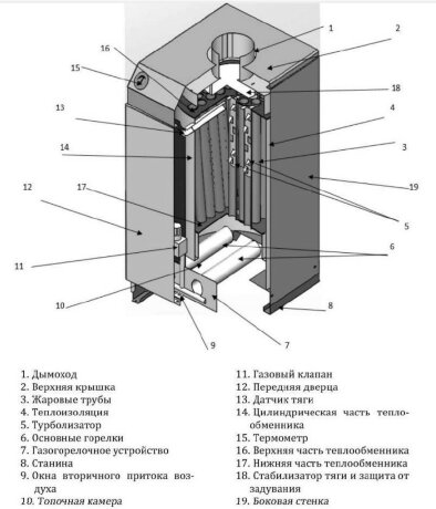 Strattos L 12,5 - котел газовый одноконтурный