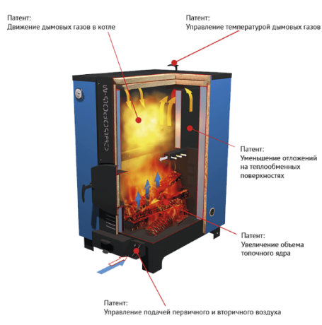 Суворов-М К-30 - котел твердотопливный длительного горения