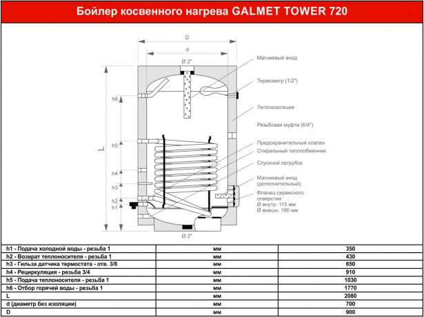 Galmet TOWER 700 - бойлер косвенного нагрева