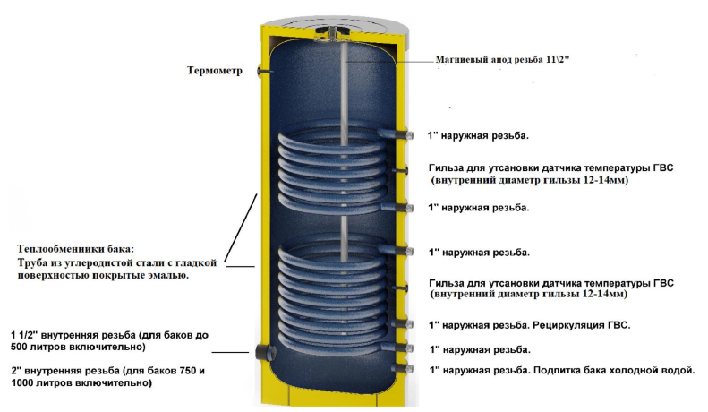 S-TANK P2-300 - бойлер косвенного нагрева