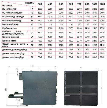ПромТепло ПТ 700 - котел автоматический угольный (пеллетный)