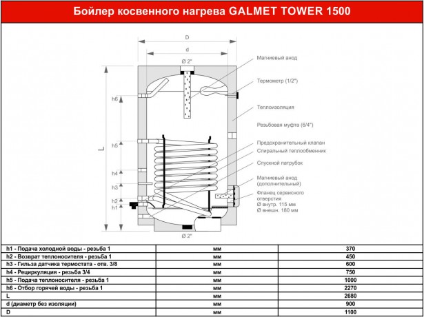 Galmet TOWER 1500 - бойлер косвенного нагрева
