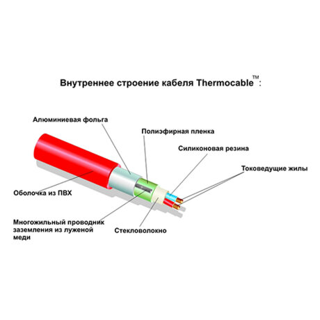 Thermocable SVK-20, 30м - нагревательный кабель в стяжку