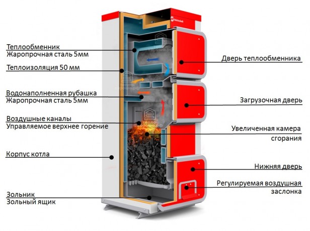 Heiztechnik Q Hit / Q Hit Plus 40 - котел длительного горения твердотопливный