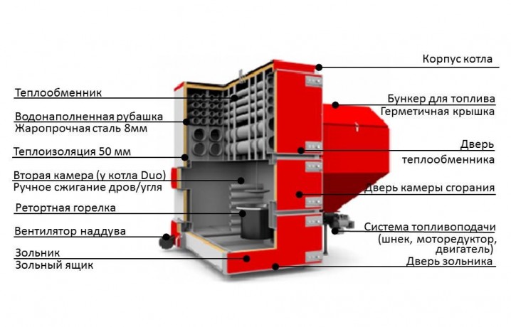 Heiztechnik Q Max Eko 850 - котел угольный автоматический