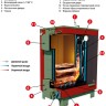 Суворов Ультра К-8У - котел твердотопливный длительного горения