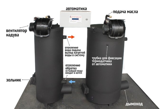 5energy EcoBoil-50/46 50кВт - котел на отработке полуавтоматический