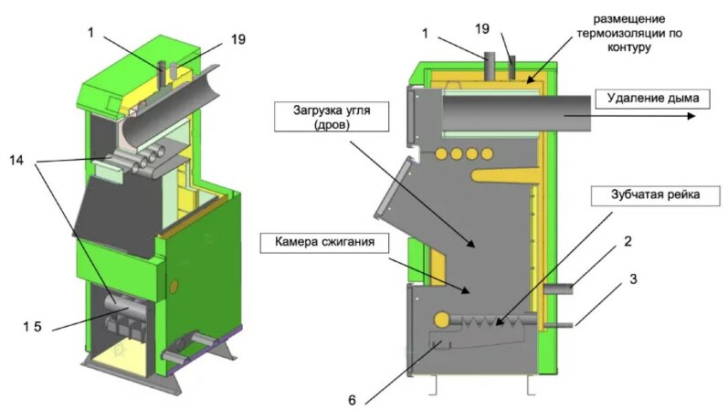 Lavoro Carbone LC Mega-12 - котел твердотопливный полуавтоматический