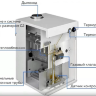 ОЧАГ КЧГ 40 / КЧГ 40 Е - котел газовый напольный