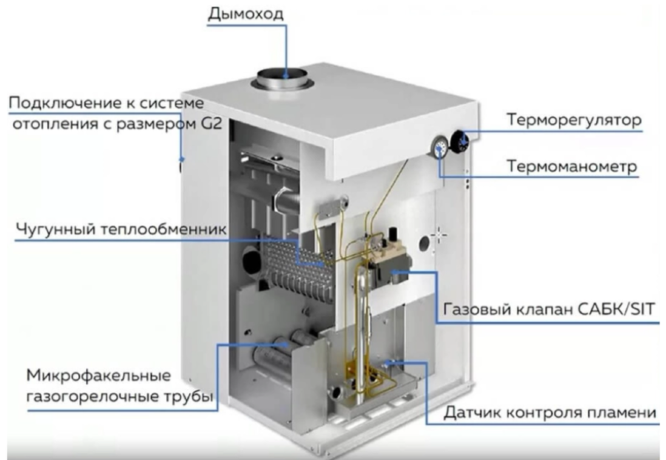 ОЧАГ КЧГ 60 / КЧГ 60 Е - котел газовый напольный