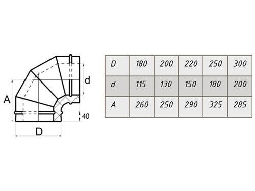 Компакт LAVA - сэндвич-отвод 90° нерж./оцинк. 0,8мм/0,5мм