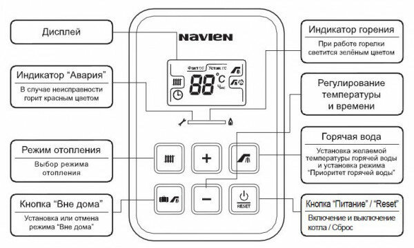 Navien Deluxe Plus 13K - котел газовый двухконтурный