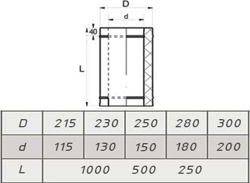 Компакт MAGMA - труба 0,25м нерж./муар 0,8мм/0,5мм