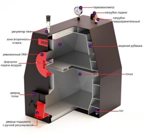 Гермес HR 8 - котел твердотопливный длительного горения