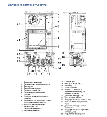 Federica Bugatti 24 TECH - котел газовый двухконтурный