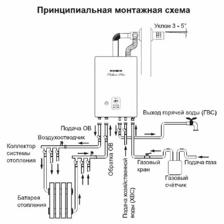 Navien Deluxe Plus 24K - котел газовый двухконтурный