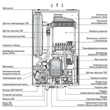 Navien Deluxe Plus 30K - котел газовый двухконтурный