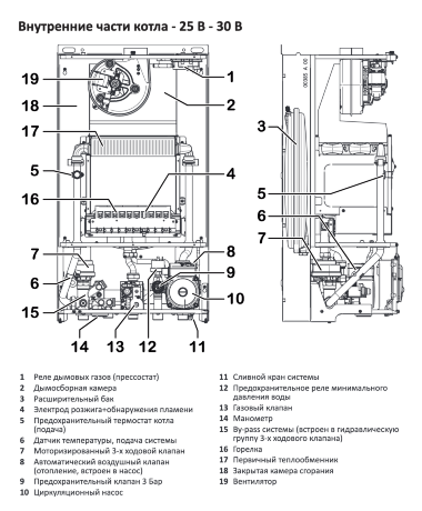 Federica Bugatti 30B TECH - котел газовый одноконтурный